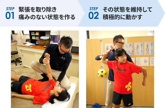 1.緊張を取り除き痛みのない状態を作る 2.その状態を維持して積極的に動かす